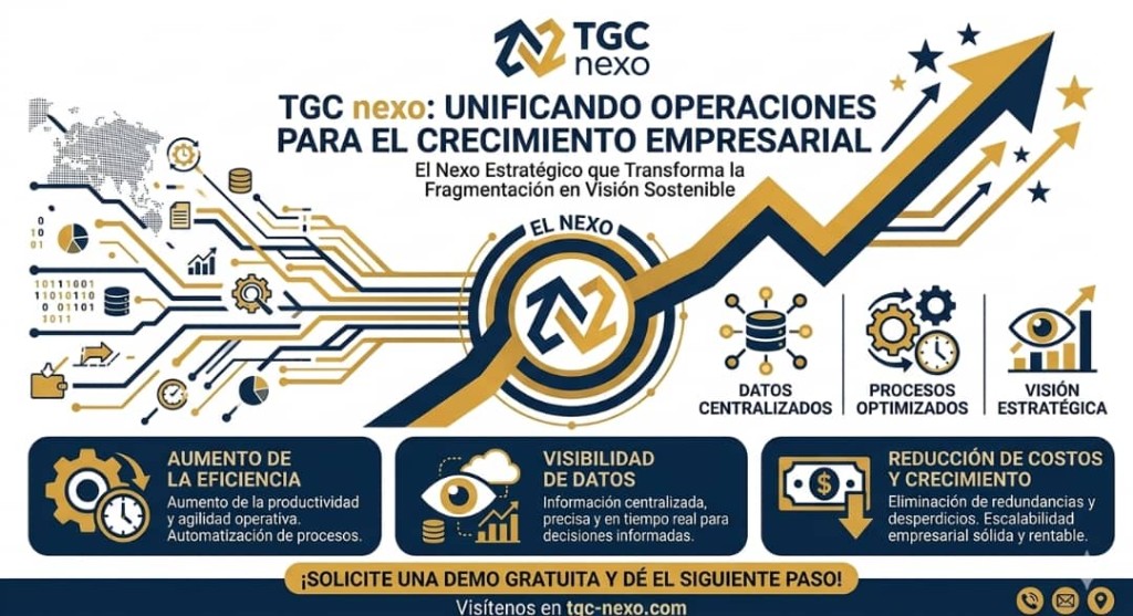 TGC Nexo: unificando operaciones para el crecimiento empresarial. El nexo estratégico que transforma la fragmentación en visión sostenible. Beneficios: aumento de la eficiencia, visibilidad de datos, reducción de costos y crecimiento.